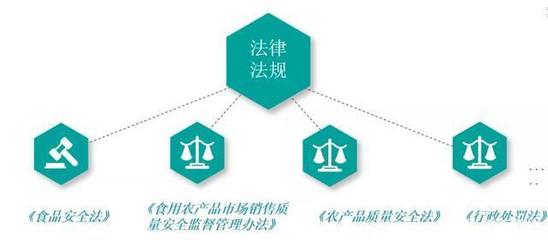 生鮮老板必看！實例分析教你規避食品安全風險與法律責任